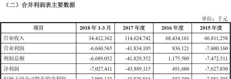 小米将成中国CDR第一单 揭秘其背后的“小米速度”  第3张