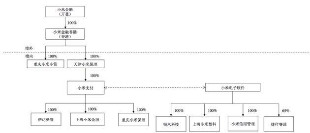 小米将成中国CDR第一单 揭秘其背后的“小米速度”  第2张