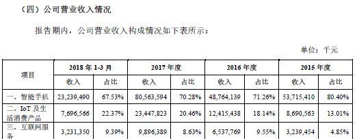 小米将成中国CDR第一单 揭秘其背后的“小米速度”  第5张
