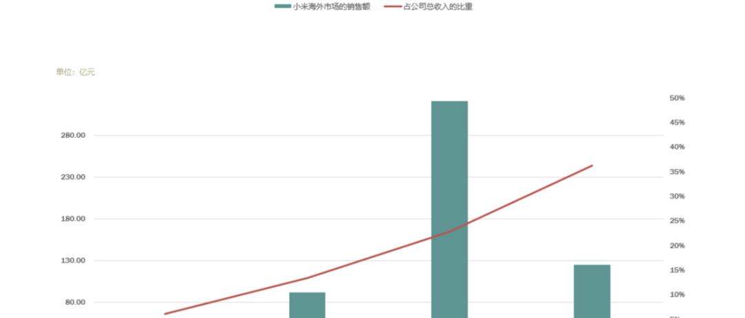 小米将成中国CDR第一单 揭秘其背后的“小米速度”  第6张