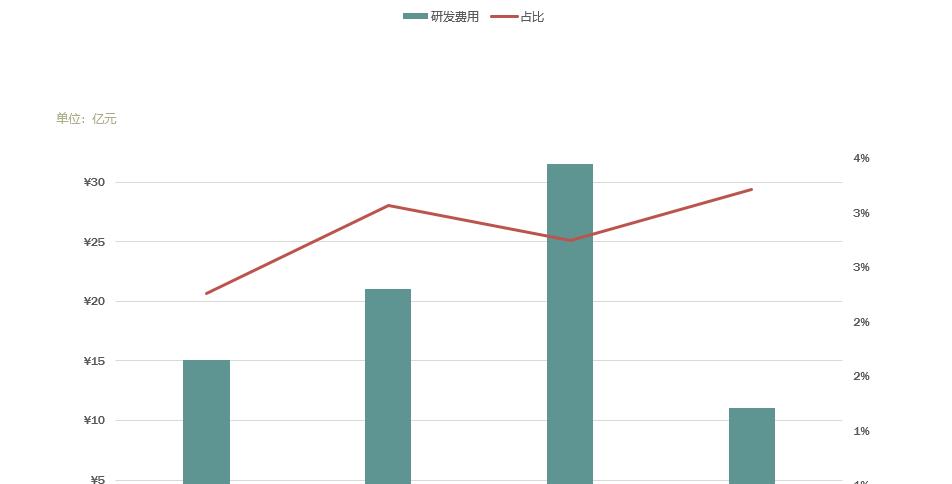 小米将成中国CDR第一单 揭秘其背后的“小米速度”  第7张