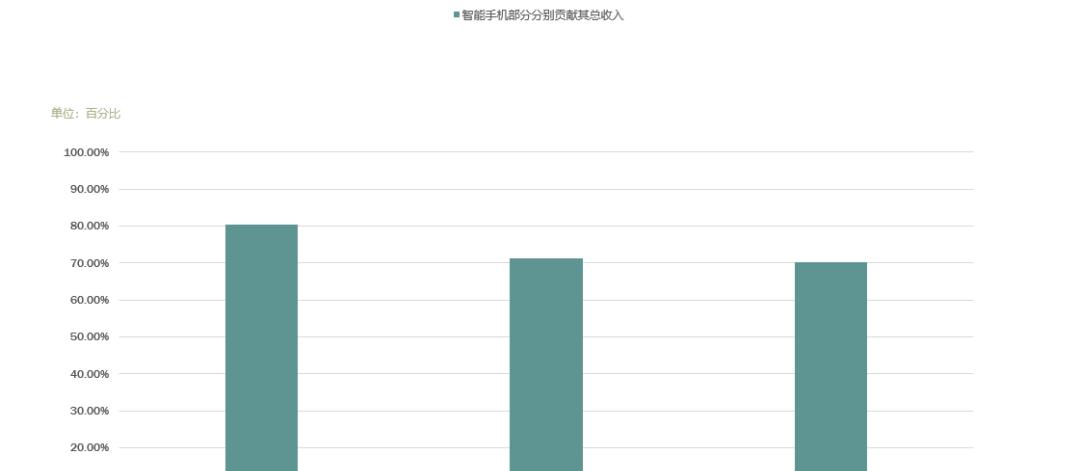 小米将成中国CDR第一单 揭秘其背后的“小米速度”  第8张