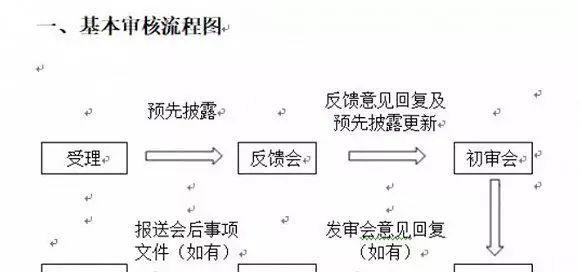 小米将成中国CDR第一单 揭秘其背后的“小米速度”  第11张
