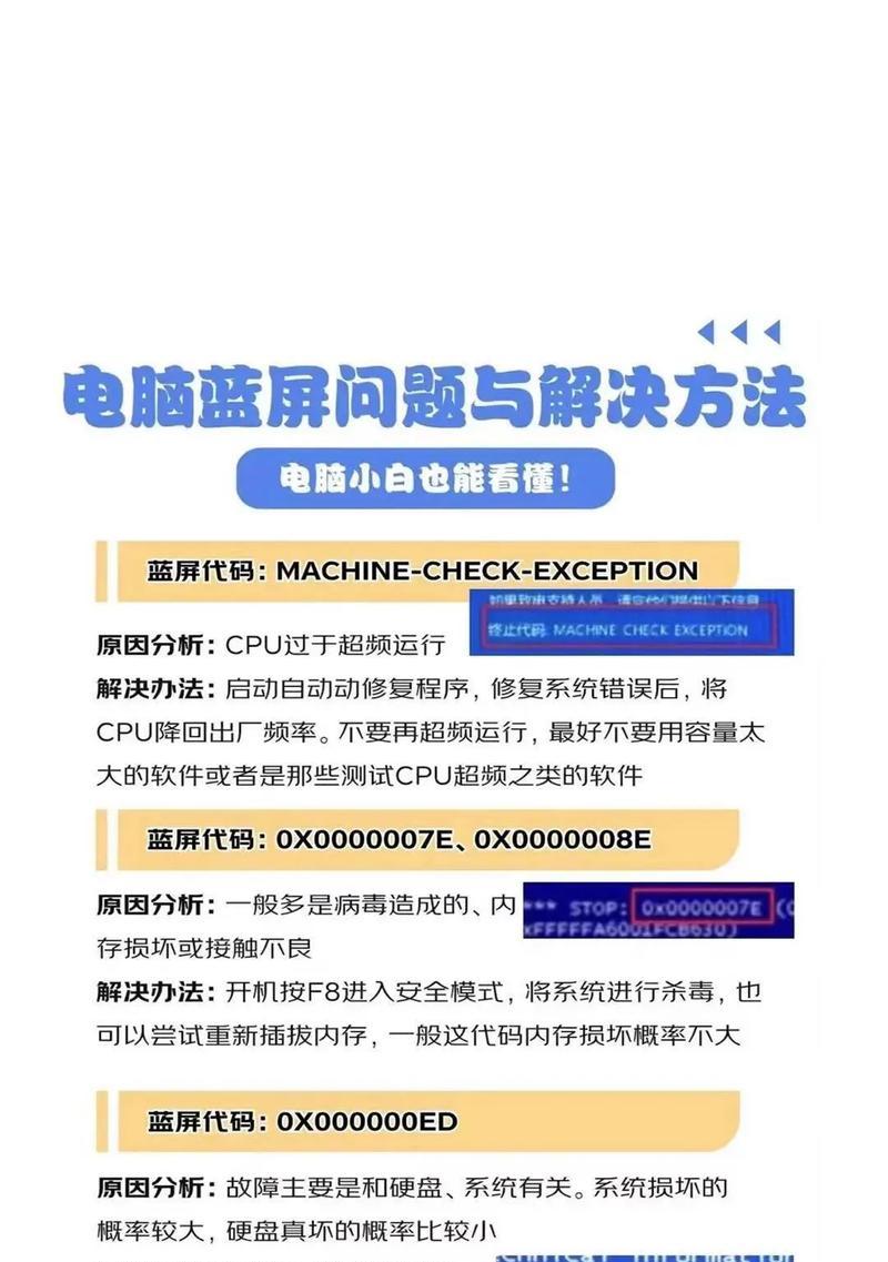 联想P15装Win10总蓝屏？手把手避坑指南来啦  第2张