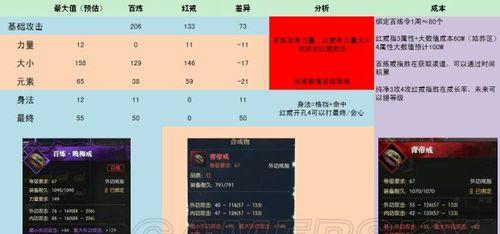 逆水寒百炼戒指手镯项链选择指南（如何选择最适合自己的饰品）  第1张