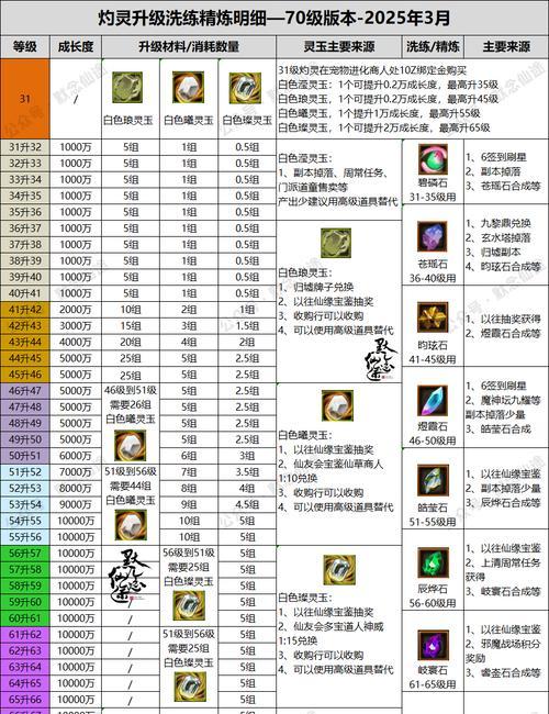 寻仙制作装备成功率低？如何提高？  第1张