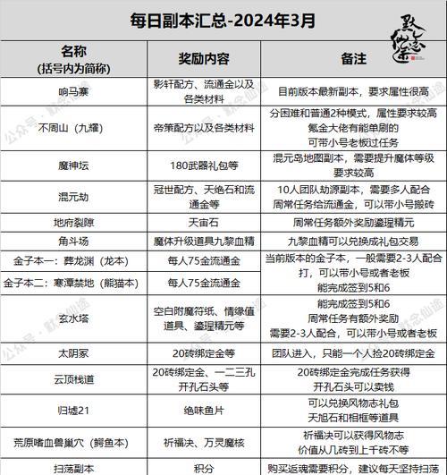 新寻仙宁海过往称号获得方法？完成哪些任务？  第1张