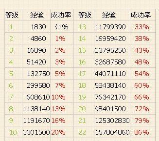 问道100级到130级升级攻略？升级过程中有哪些技巧？  第3张