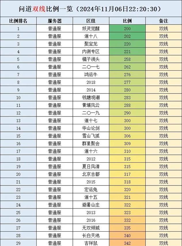 问道100级到130级升级攻略？升级过程中有哪些技巧？  第2张