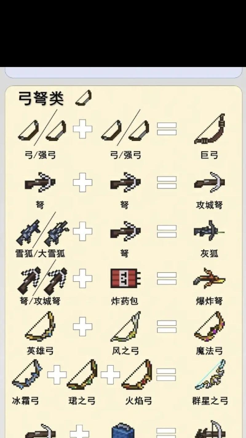 元气骑士群星之弓合成攻略（如何合成最强的群星之弓）  第2张