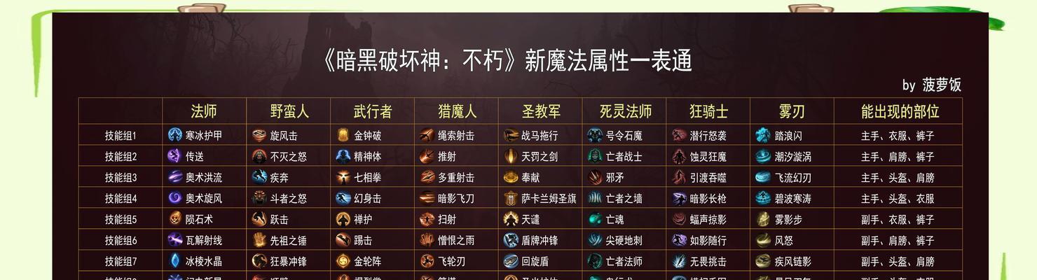 暗黑不朽魔法属性一览（探秘暗黑不朽中的魔法属性）  第2张