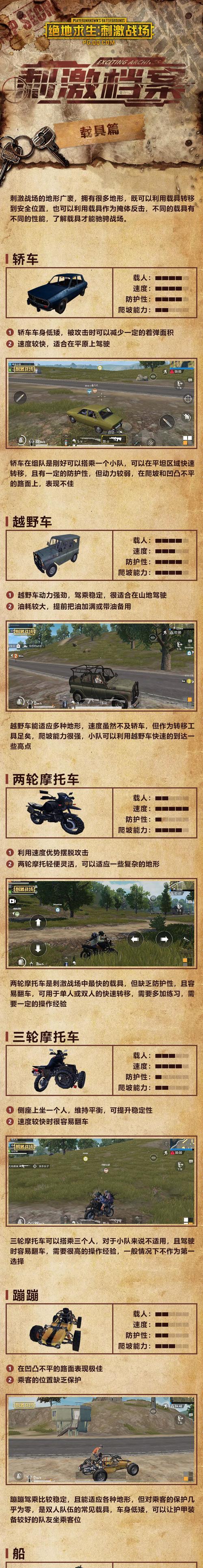 绝地求生车辆作为掩体的技巧是什么？  第3张