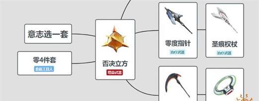 《幻塔原能魔方技能强度分析》（幻塔原能魔方的技能是否优秀）  第3张