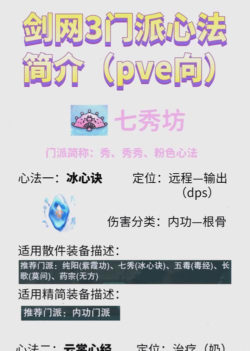问道中火系心魔的打法是什么？需要哪些准备？  第2张