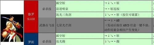 解神者（揭秘游戏中的不死鸟）  第3张