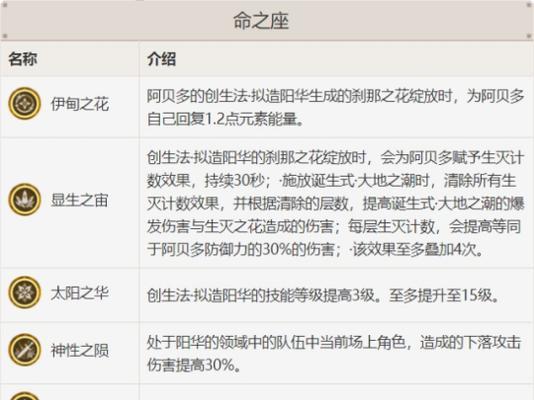 《原神》阿贝多四星武器属性鉴——打造强力输出（掌握阿贝多四星武器属性）  第3张