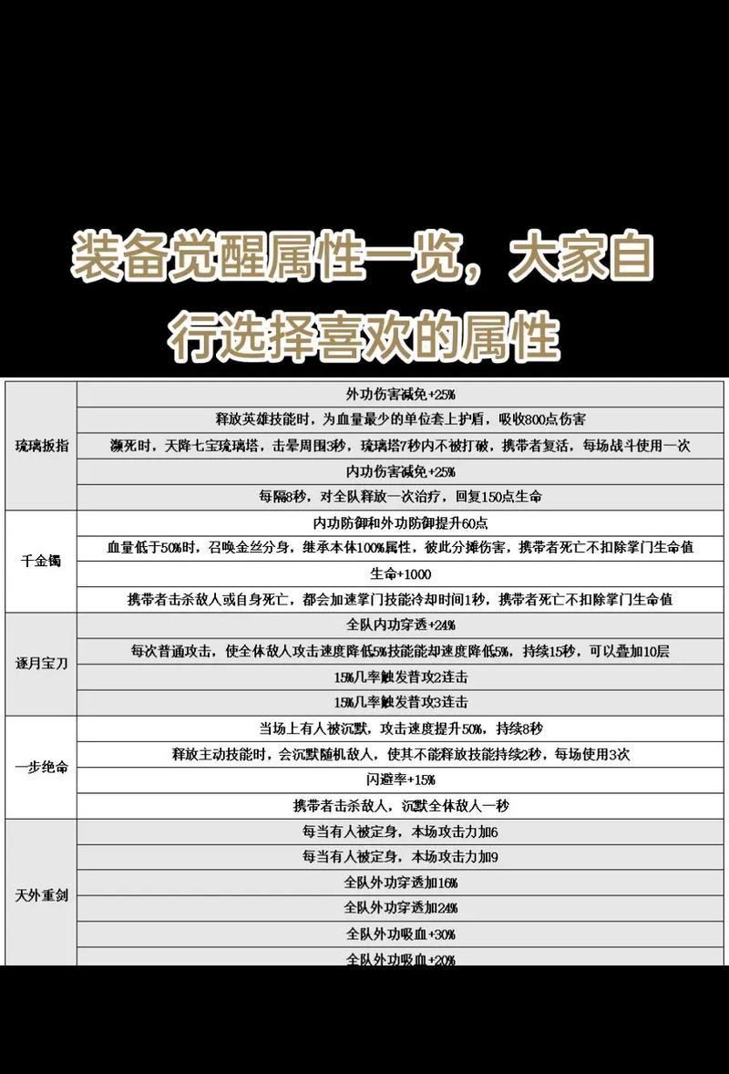 装备属性吸附技巧是什么？如何提高吸附成功率？  第3张