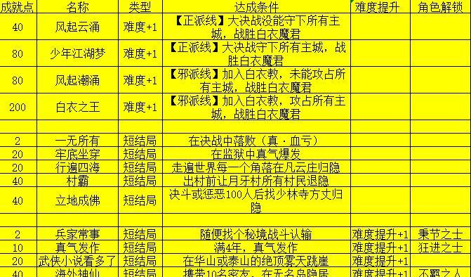 《侠客黑曜巨剑》获取攻略（轻松获取黑曜巨剑）  第3张