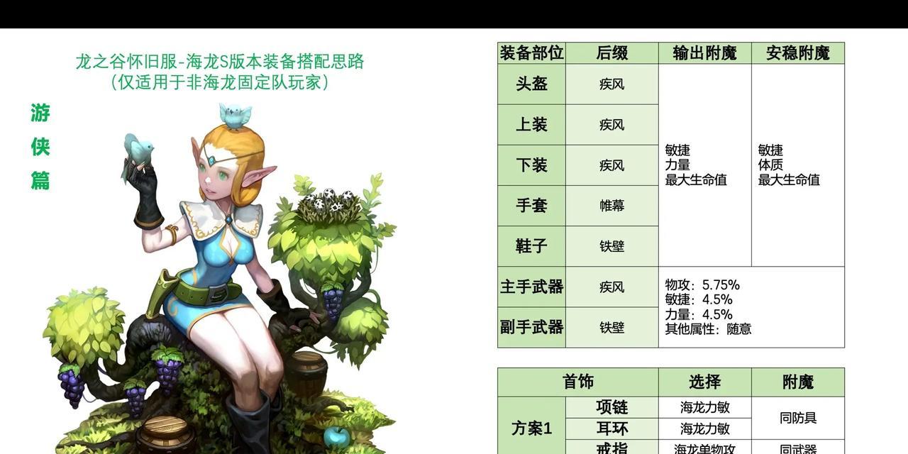 龙之谷怀旧服次元入侵留存方法？  第2张