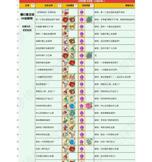 《100个梦境》6-10关攻略（玩转梦幻世界的5个技巧）  第2张