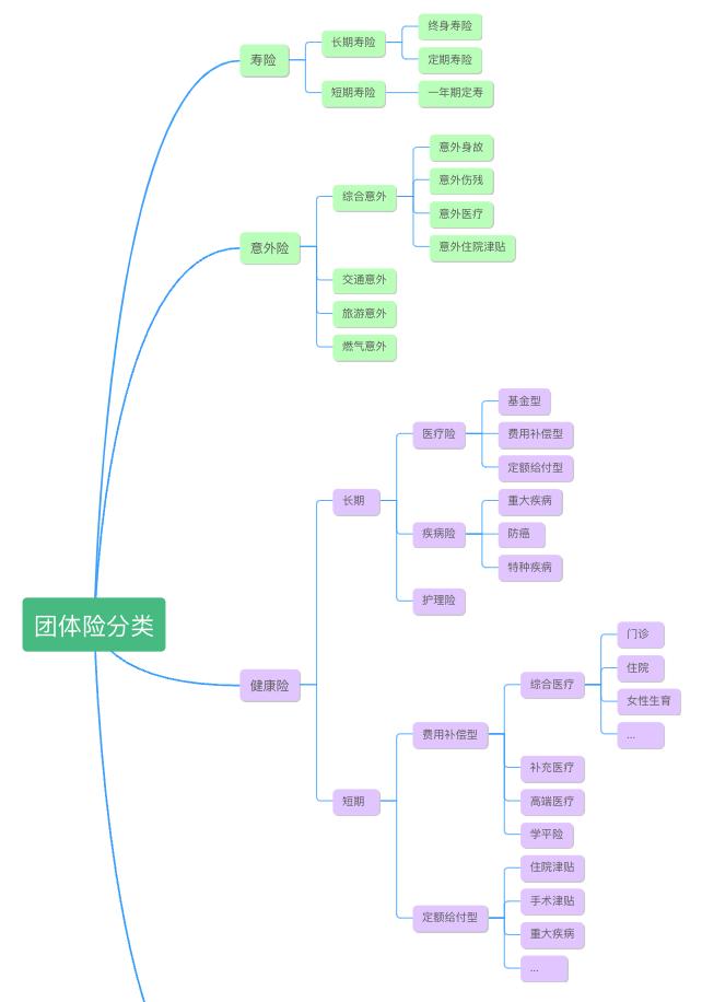 探索 | 国内团体保险业务及运营情况  第1张