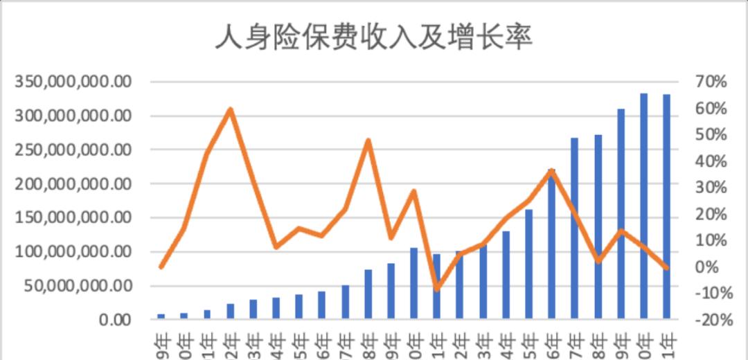 探索 | 国内团体保险业务及运营情况  第2张