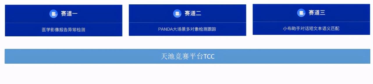 解密「天池」：如何做好一场万人AI竞赛的「大后方」？  第4张