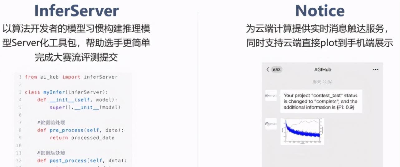 解密「天池」：如何做好一场万人AI竞赛的「大后方」？  第6张