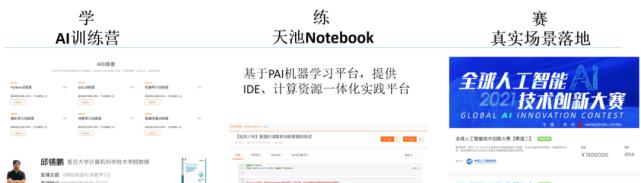 解密「天池」：如何做好一场万人AI竞赛的「大后方」？  第8张