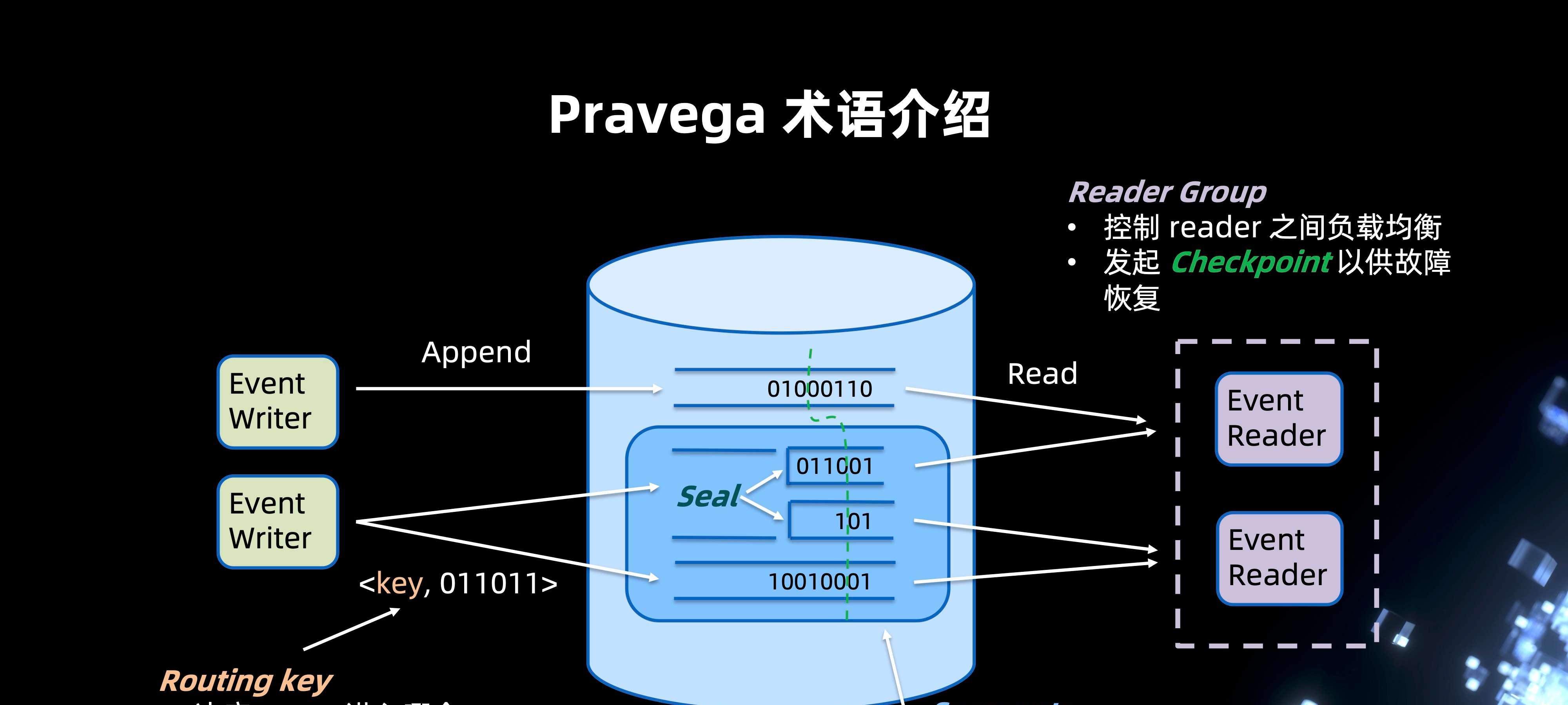 Pravega Flink connector 的过去、现在和未来  第2张