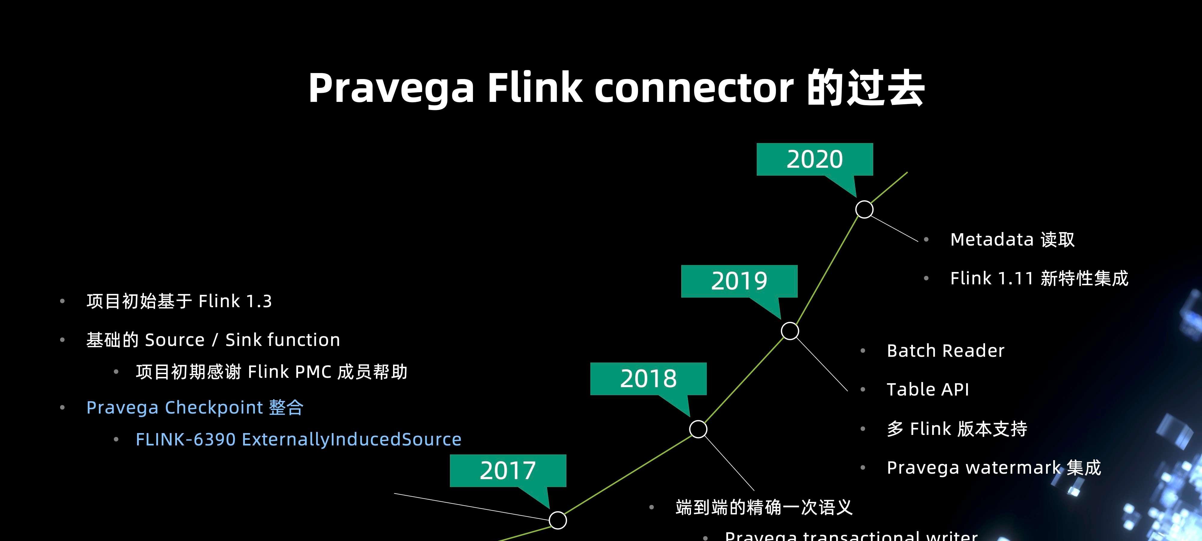 Pravega Flink connector 的过去、现在和未来  第4张