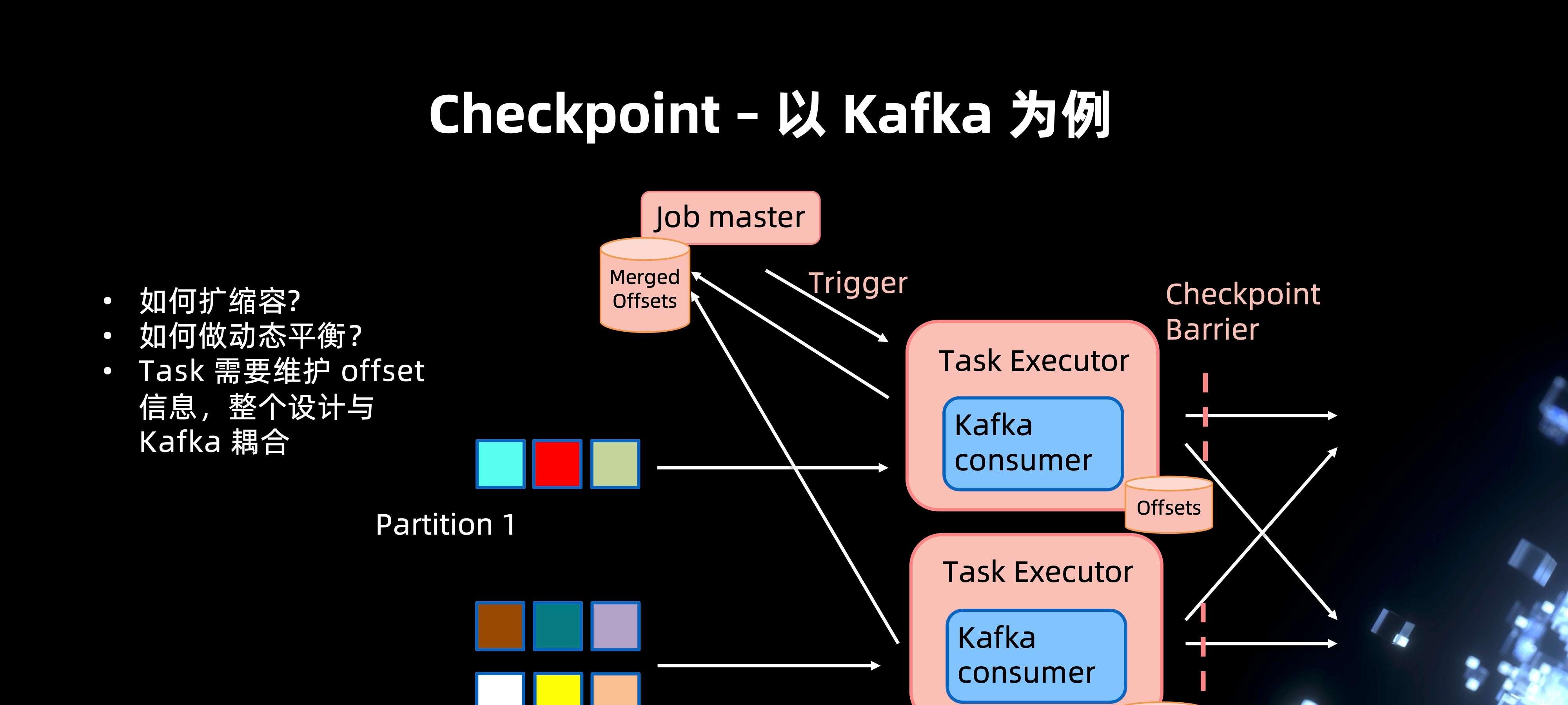 Pravega Flink connector 的过去、现在和未来  第5张