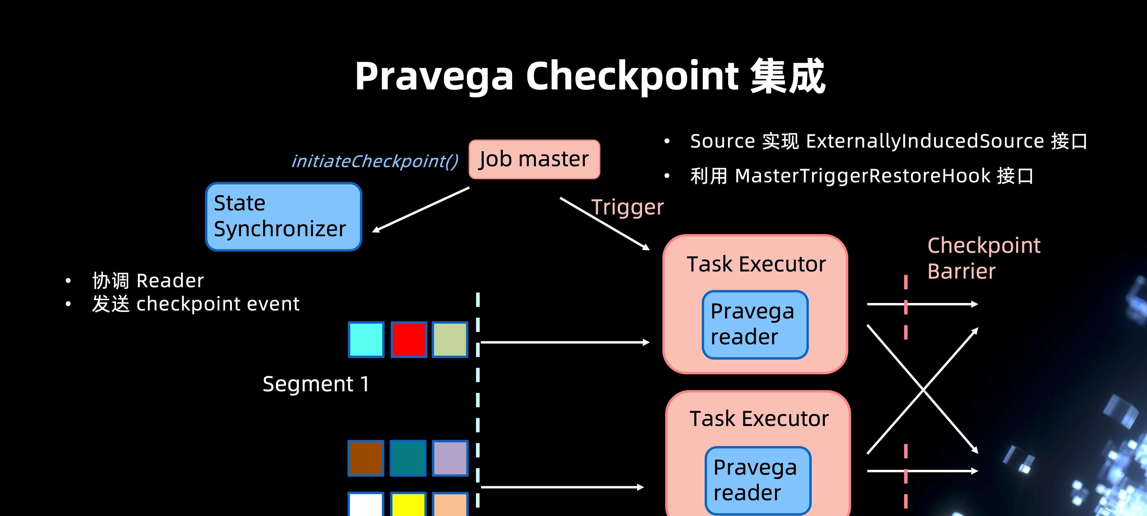 Pravega Flink connector 的过去、现在和未来  第6张