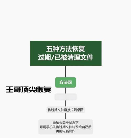 问道资料丢失如何恢复？找回步骤是什么？  第3张