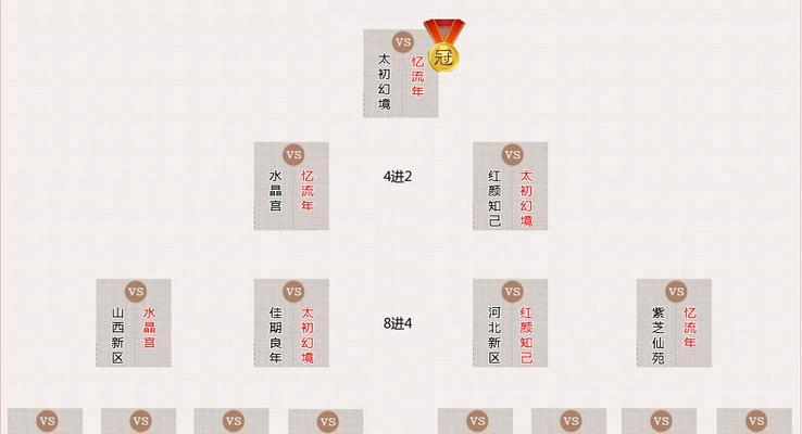 大话西游2比武报名流程是什么？  第1张