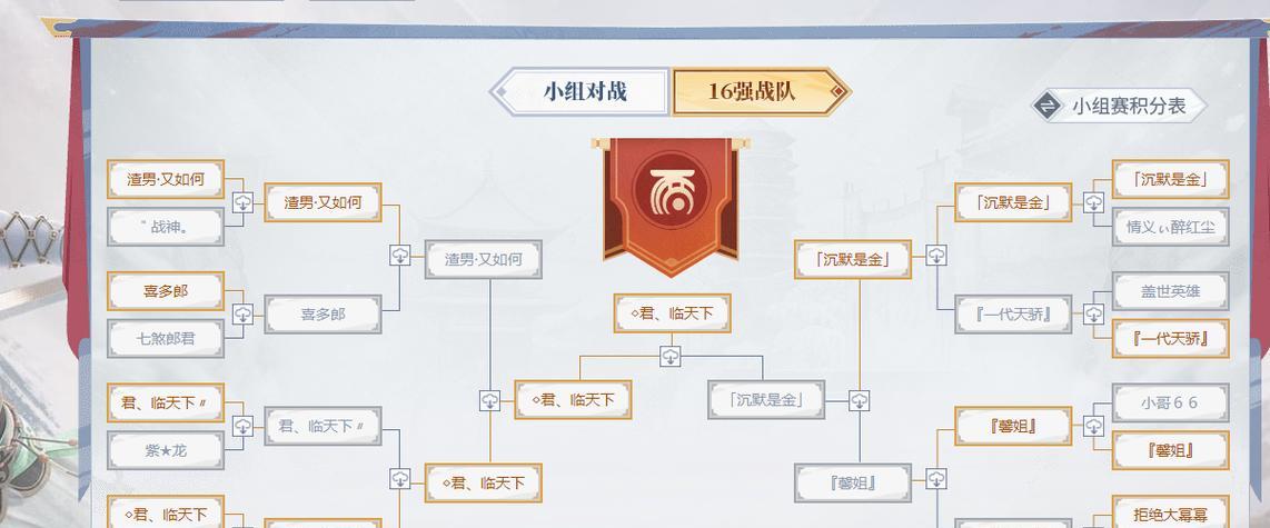 大话西游2比武报名流程是什么？  第3张