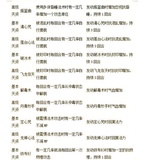 大话西游2如何洗练小孩装备？洗练过程中应注意哪些问题？  第1张