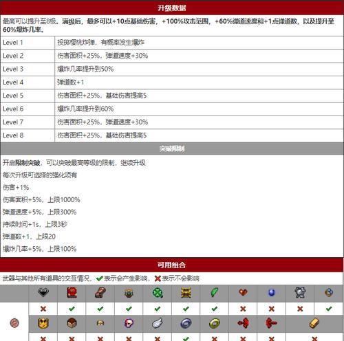 解析崩坏3中的樱桃炸弹技能（探究樱桃炸弹的使用方法和技巧）  第3张
