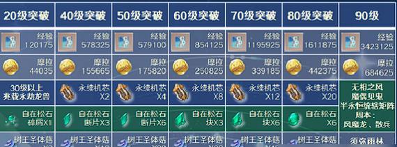 《原神》息灾突破大揭秘（掌握这些突破材料）  第2张