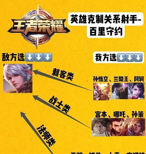 如何在王者荣耀中为百里守约出攻速装（攻速装备选择及出装建议）  第1张