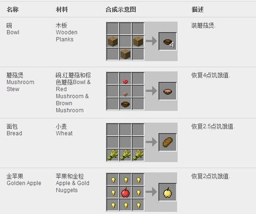 《我的世界》游戏刷怪箱合成表详解（掌握刷怪箱合成）  第3张