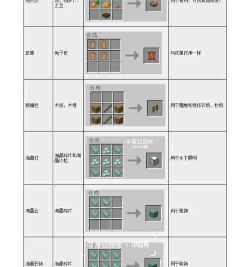 《我的世界》游戏刷怪箱合成表详解（掌握刷怪箱合成）  第1张