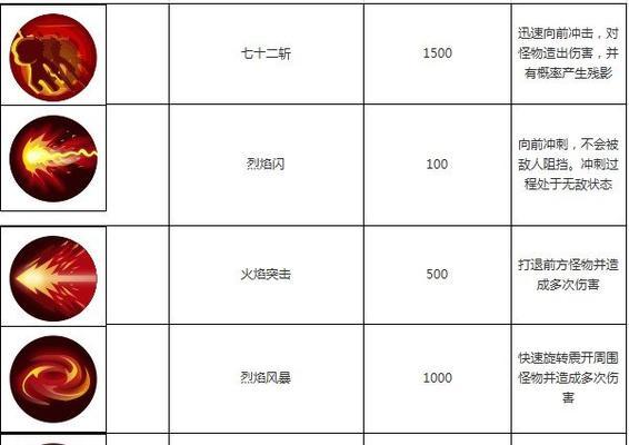 《100层电梯》第71关攻略（玩转游戏）  第2张