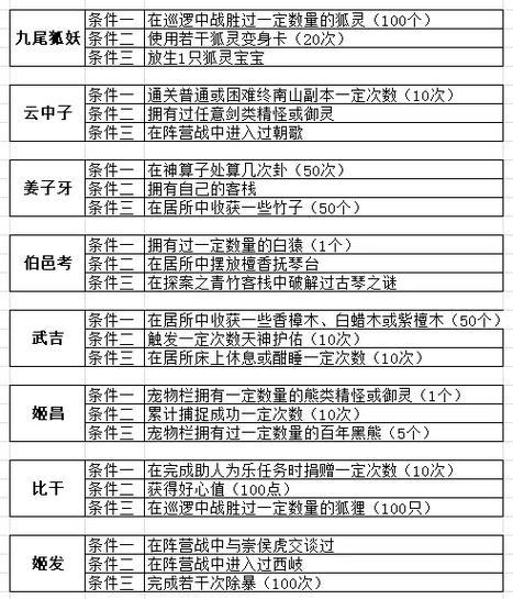 问道法宝封印方法是什么？  第1张