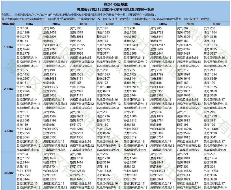 问道法宝封印方法是什么？  第3张