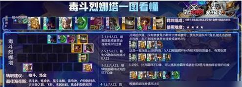 新部落守卫战第二章20-2通关攻略（挑战最强BOSS）  第1张