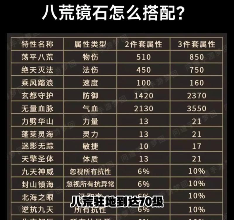 问道平民现在怎么玩的厉害？有哪些经济实惠的提升方法？  第2张