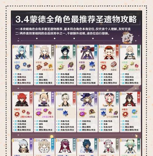 班尼特主C圣遗物攻略-让你的班尼特更加强大（原神班尼特主C怎么玩）  第1张