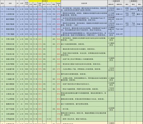 《烟雨江湖棍随玩法及人选分析》（探索江湖）  第2张