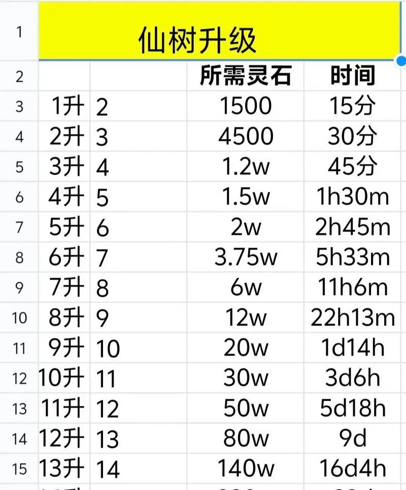 新寻仙中快速升级的方法有哪些？哪些活动最有效？  第2张